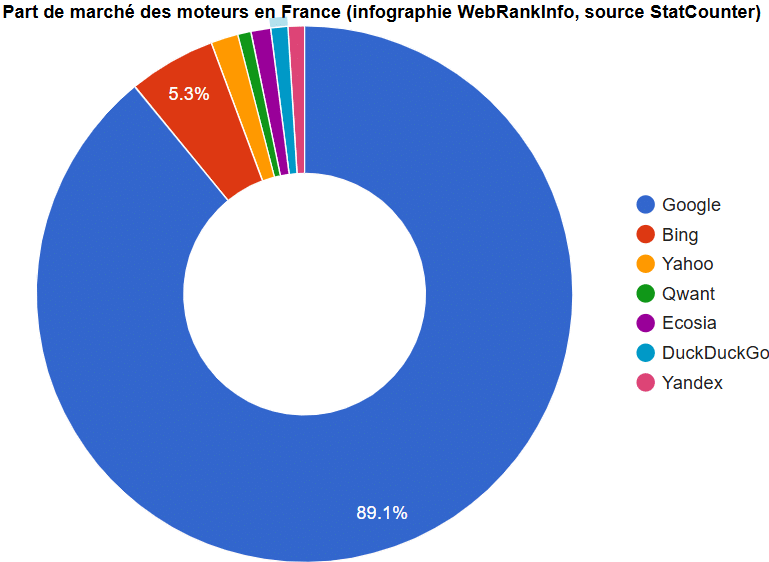 Search engine market share.